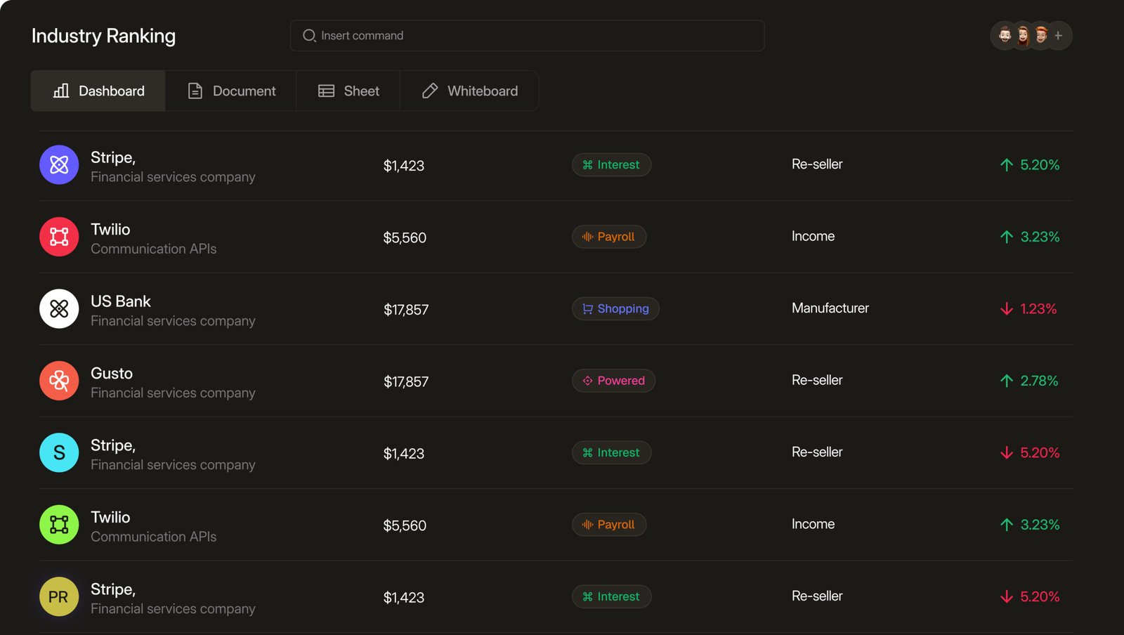 Industry Ranking dashboard